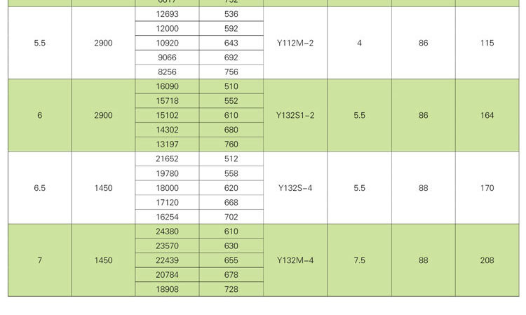如何调节消防排烟风机？