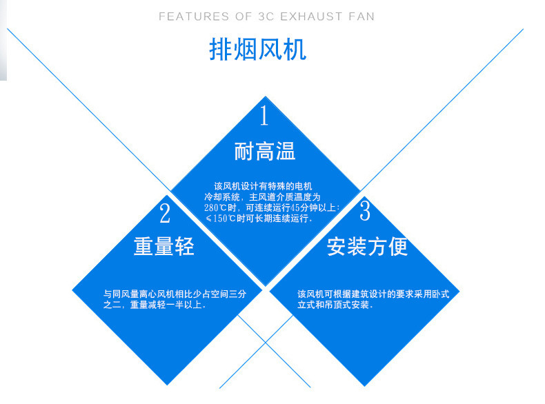 排烟风机